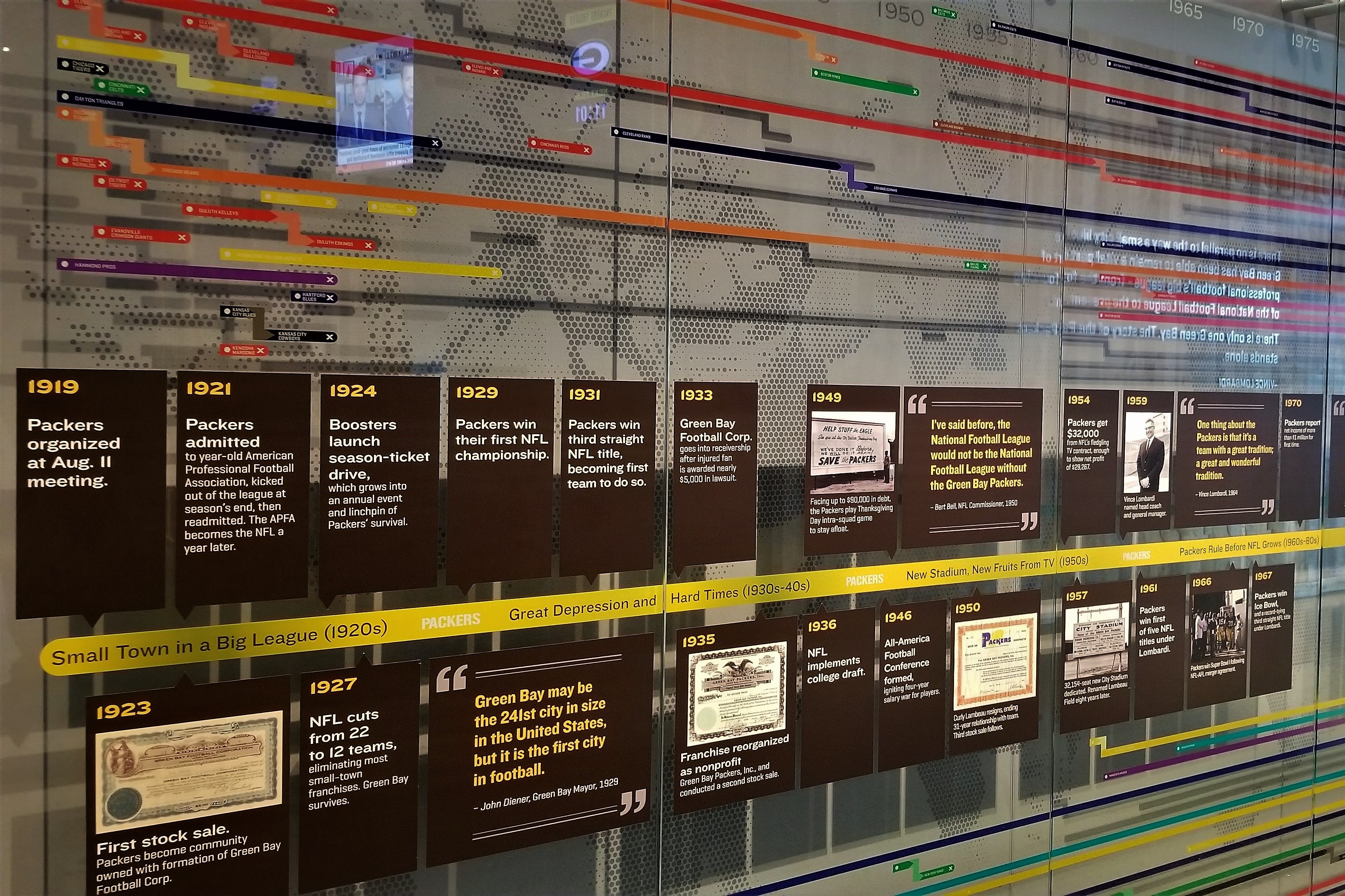 Packers Timeline