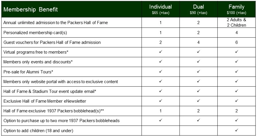 Hall of Fame Membership  Green Bay Packers Hall of Fame & Stadium Tours