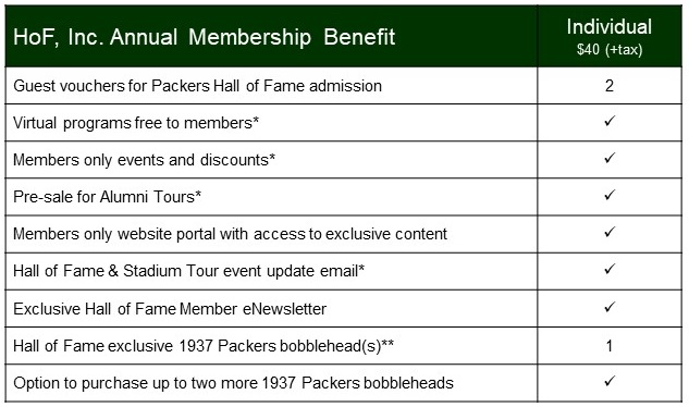 FY24 Membership Benefit Chart - HoF Inc