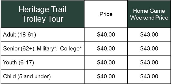 FY 22 Pricing Chart_Trolley Tour