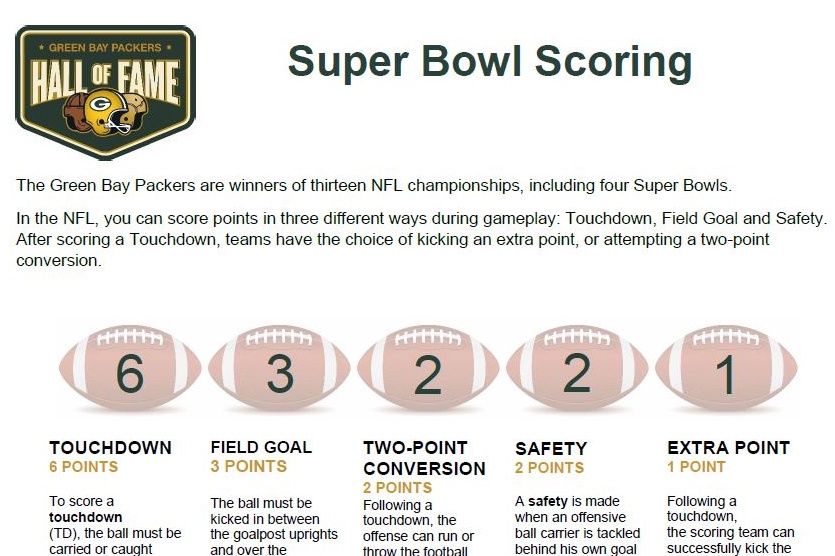 Educational Activities Green Bay Packers Hall of Fame & Stadium Tours