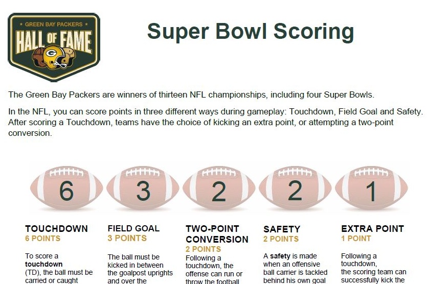 Super Bowl Scoring